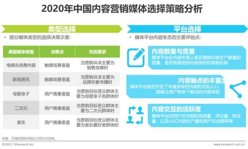 互聯(lián)網(wǎng)時代 內(nèi)容營銷如何為企業(yè)賦能互聯(lián)網(wǎng)銷售