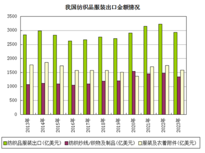 生意社 2023年PTA“M”型走勢 2024年又將如何演繹？鞋帽零售迎變局